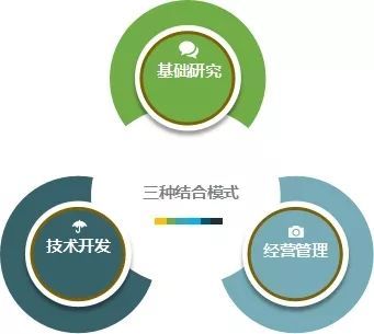 2019~2020年度新型研發(fā)機(jī)構(gòu)建設(shè)指南發(fā)布 技術(shù)開(kāi)發(fā)要點(diǎn)解析