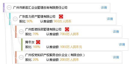 廣州市新政匯企業(yè)管理咨詢有限責(zé)任公司 專業(yè)企業(yè)管理咨詢服務(wù)助力企業(yè)成長(zhǎng)